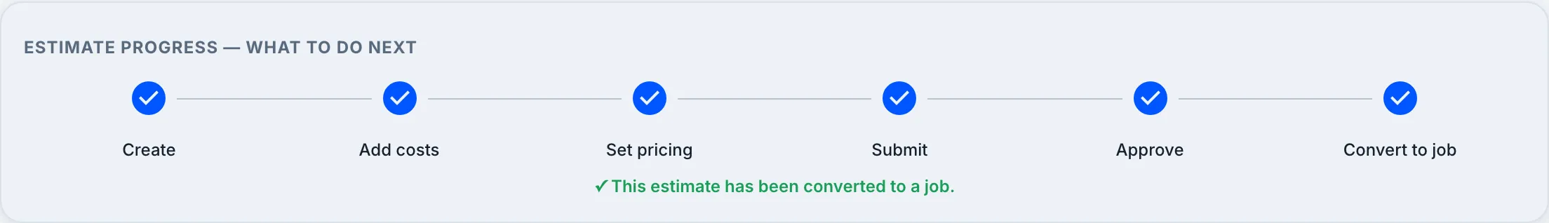 Worker Efficiency estimate progress tracker with all six steps ticked — create, add costs, set pricing, submit, approve, convert to job — above the line this estimate has been converted to a job