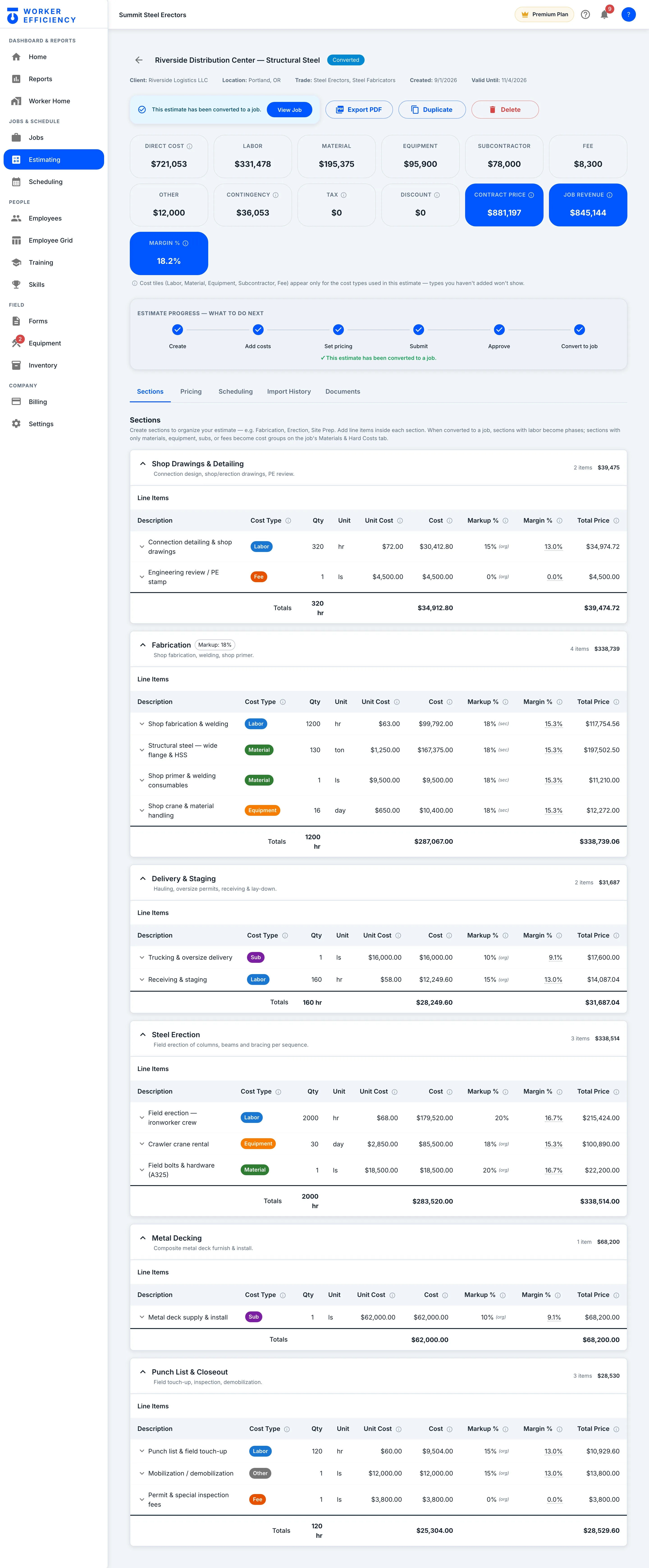 Riverside estimate with all six sections open: every line item with cost type, quantity, unit cost, markup, margin and total price