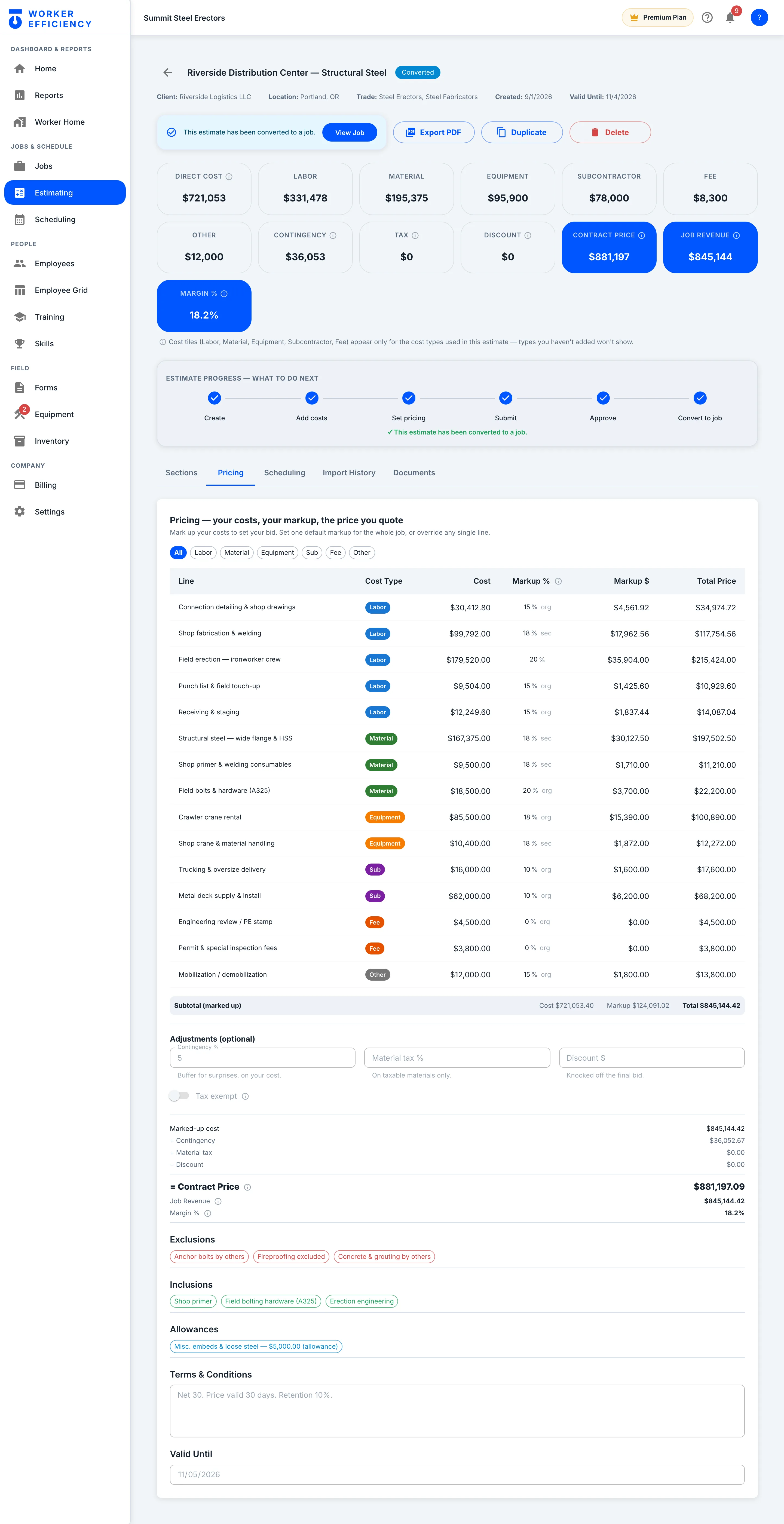 Riverside estimate Pricing tab: every line with cost and markup, rolling up to a contract price of $881,197.09 and job revenue of $845,144.42 at an 18.2% margin