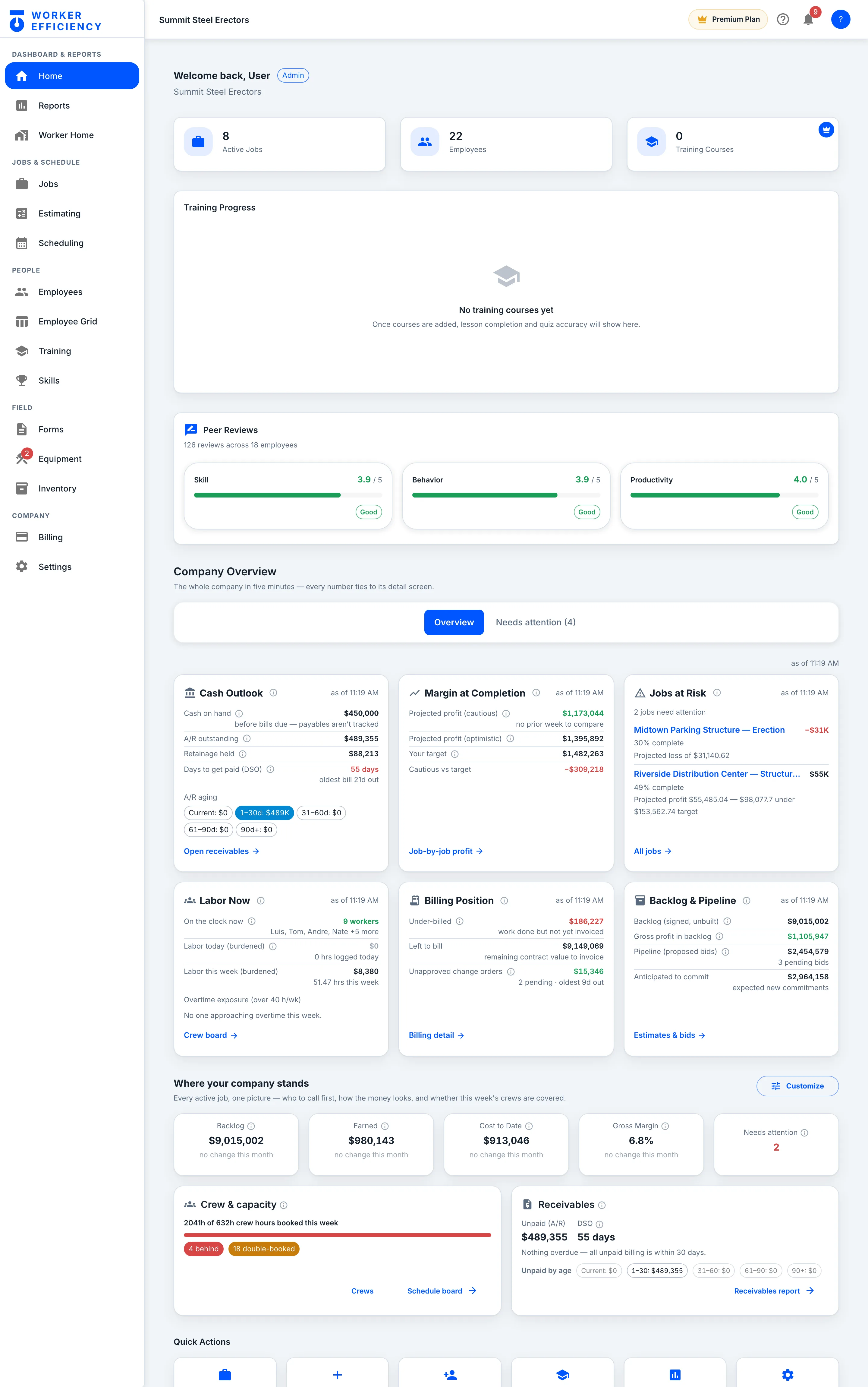 Company dashboard overview: cash outlook, margin at completion against target, jobs at risk, labor on the clock, billing position and backlog