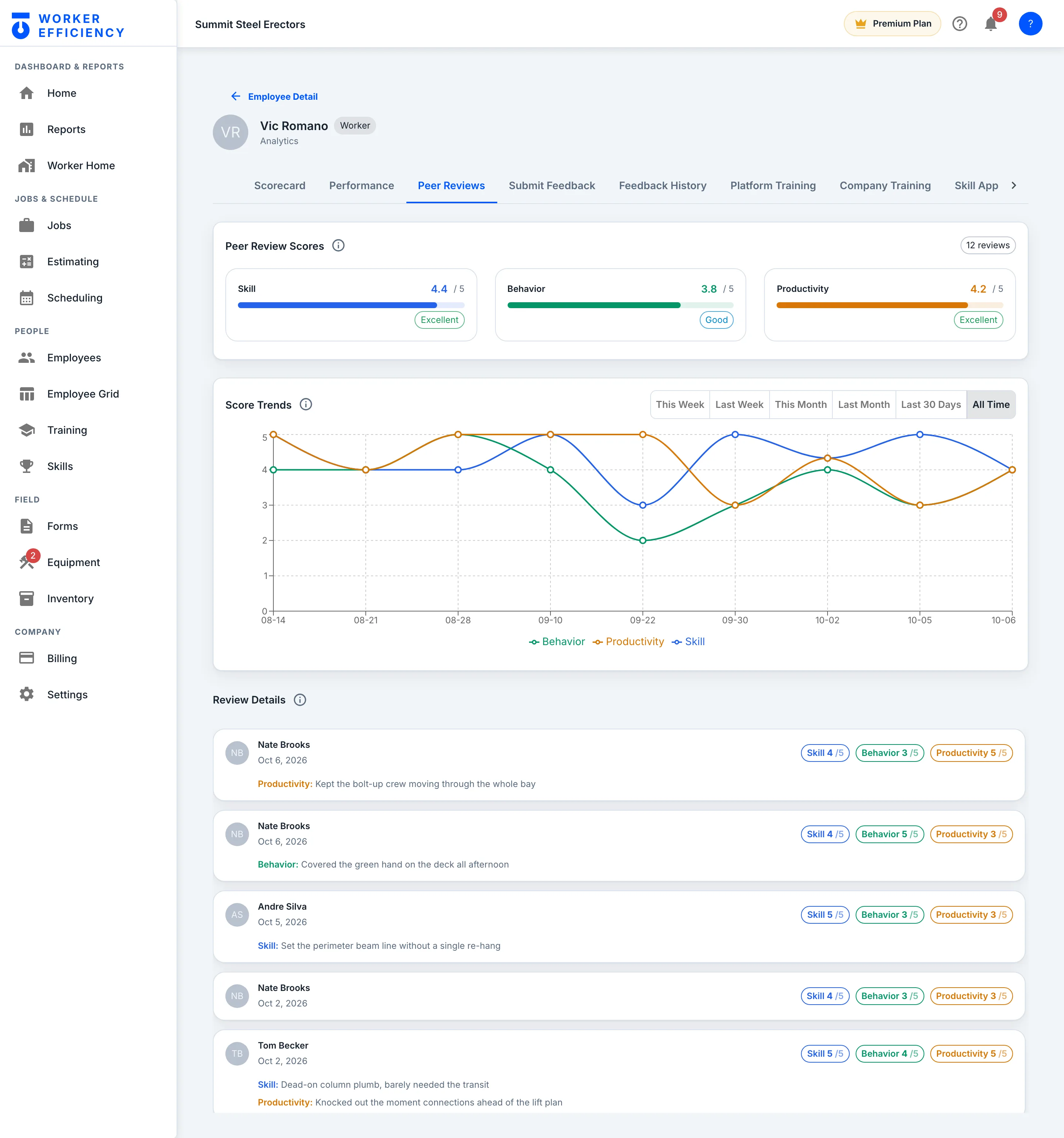 Vic Romano peer reviews: 12 reviews averaging 4.4 for skill, 3.8 for behavior and 4.2 for productivity, a score trend chart and written reviews from his crew