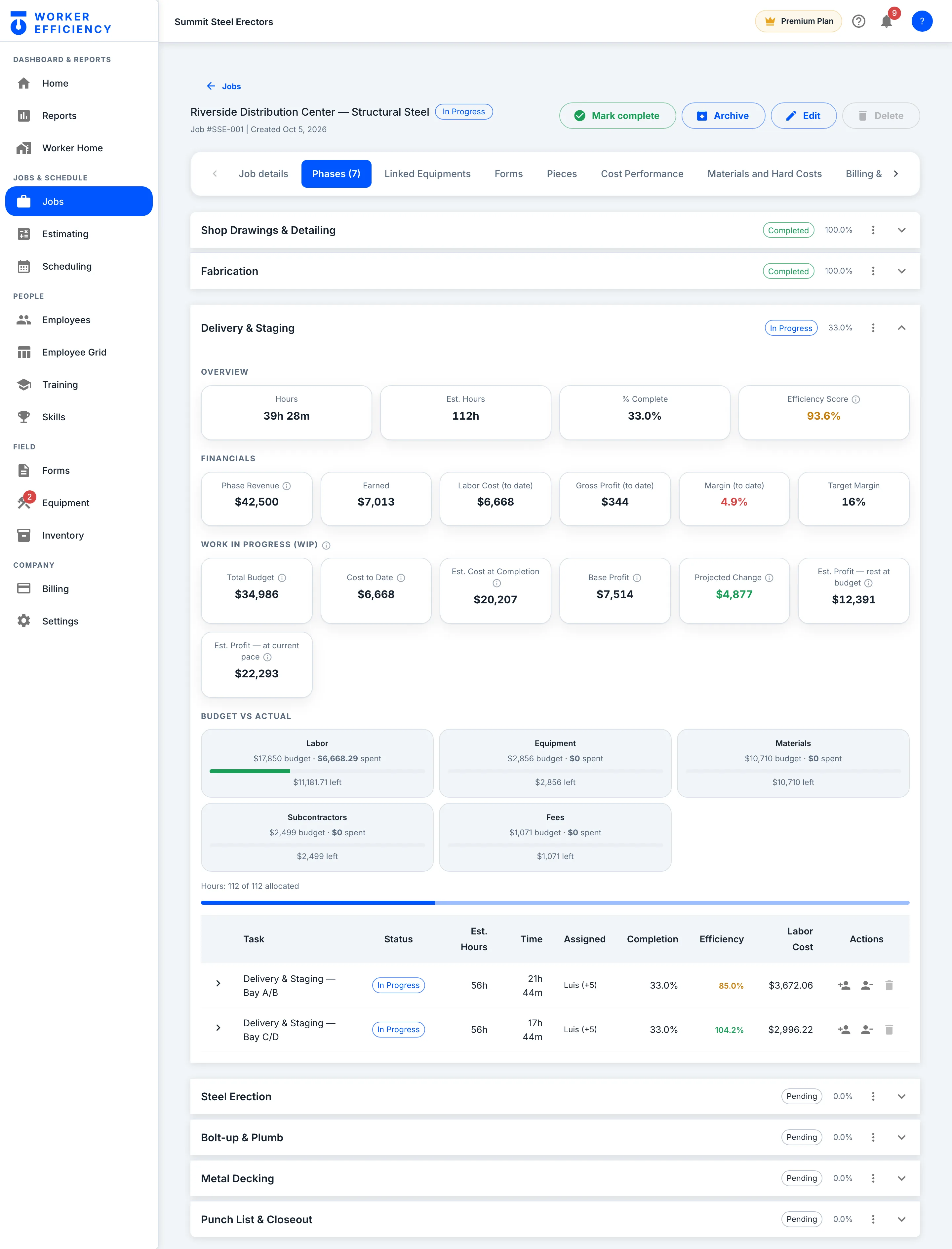 Riverside Phases tab with Delivery & Staging opened: hours, percent complete, efficiency, phase financials, budget versus actual and its task table