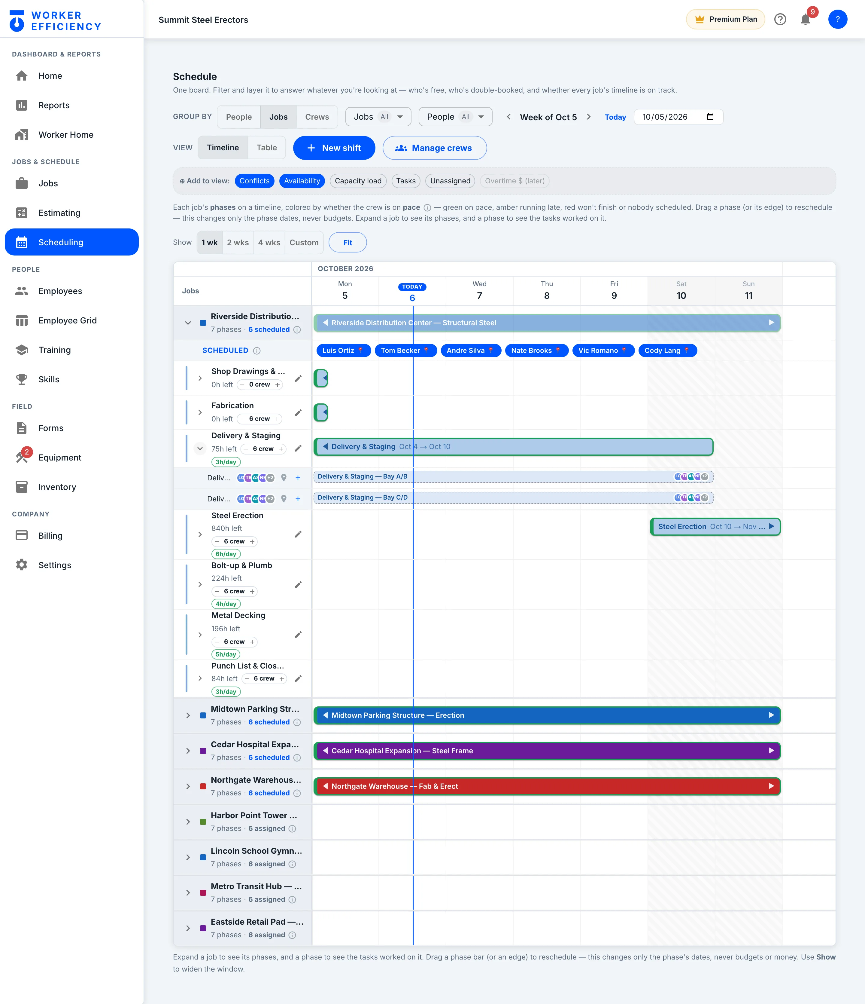 Schedule board with Riverside opened: its seven phases, the six-person crew scheduled on it, and the active phase opened into its tasks and assignees
