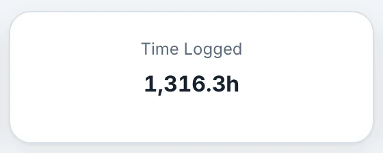 Time logged on Riverside: 1,316.3 hours