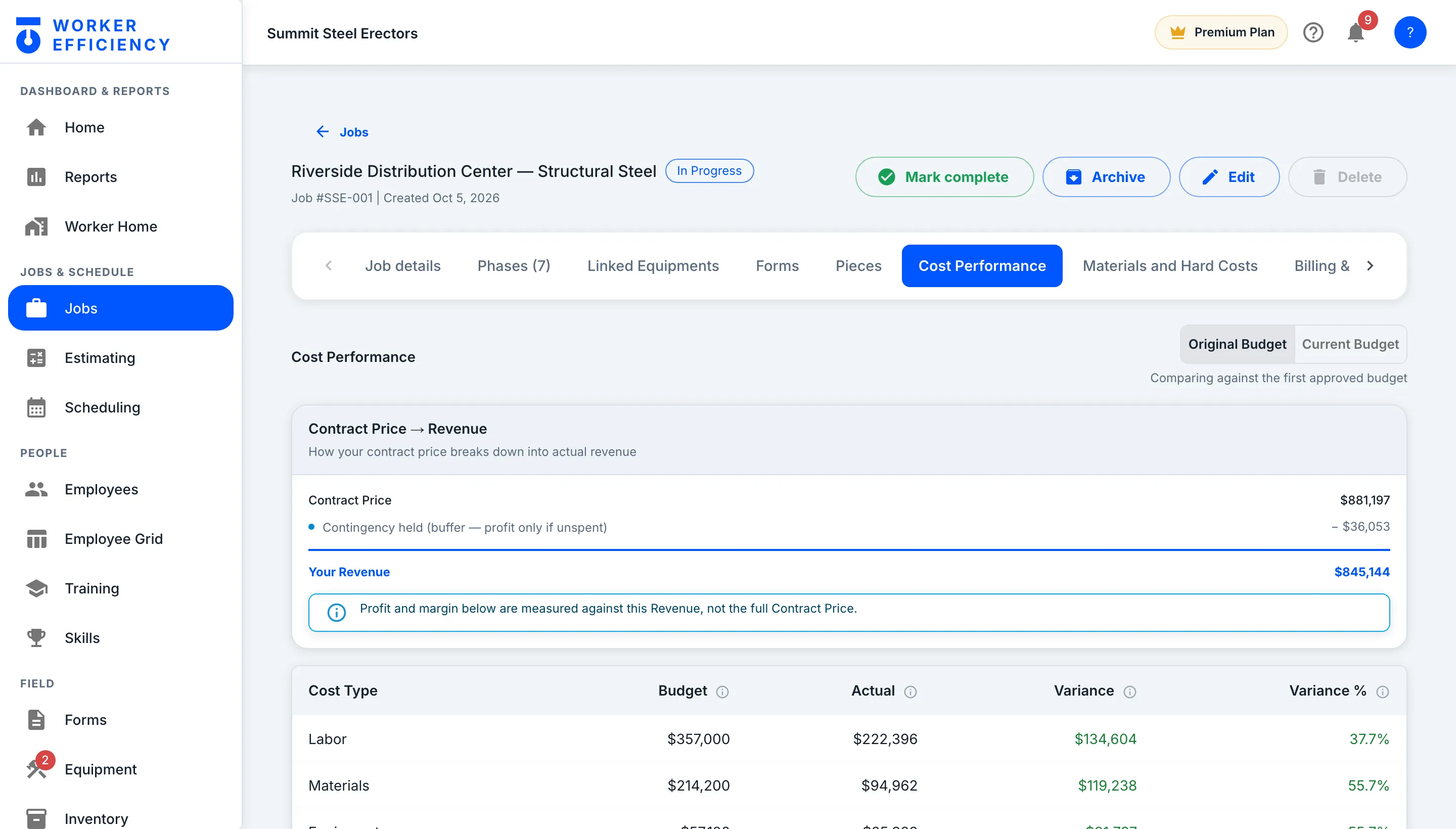 Worker Efficiency cost performance tab: the contract price broken down into revenue, then budget, actual and variance for each cost type