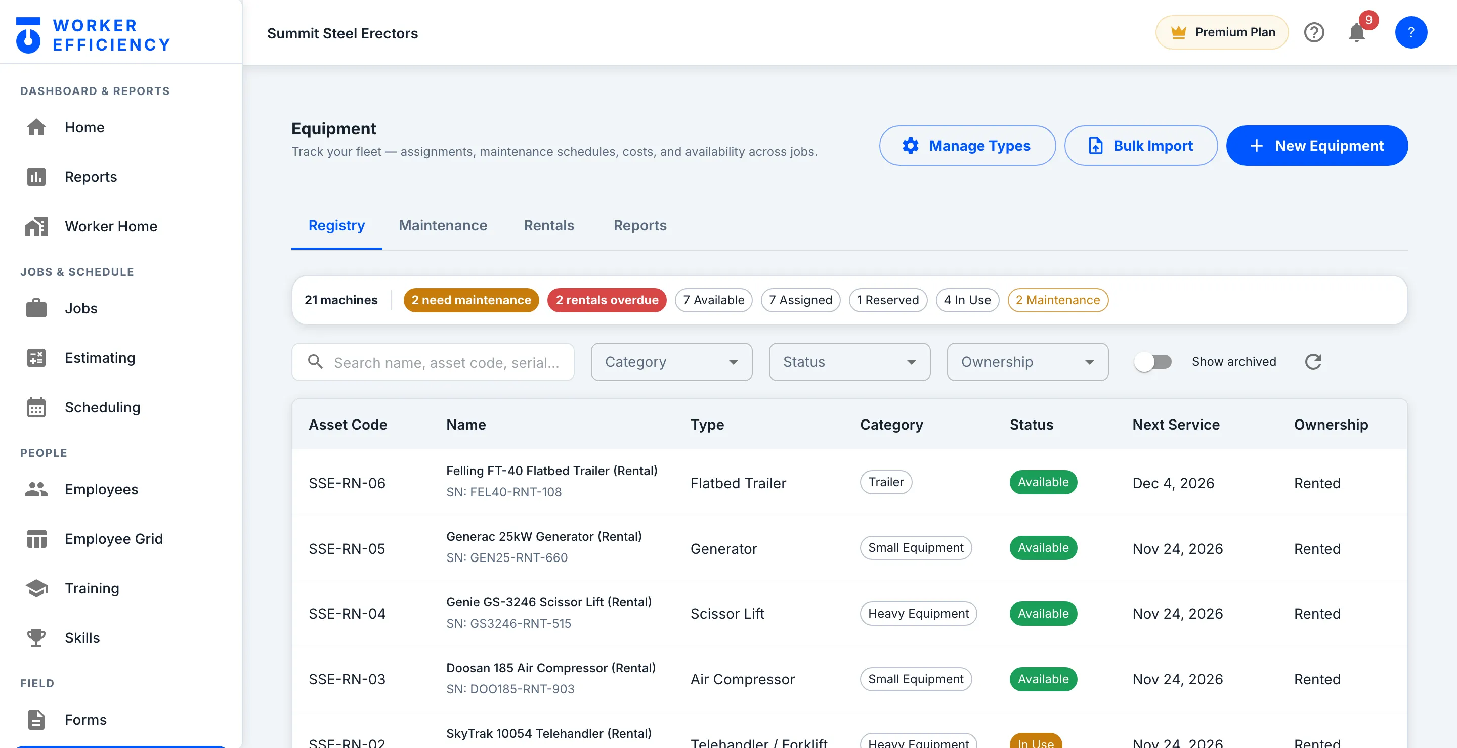 Worker Efficiency equipment registry: each machine’s status, next service date and ownership, with counts of what needs maintenance and which rentals are overdue
