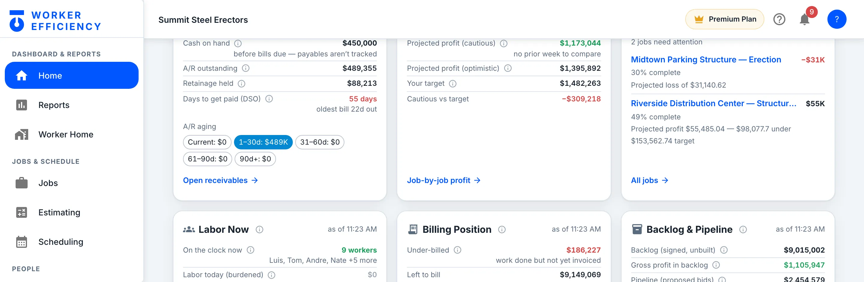 Worker Efficiency Company Overview cards: cash on hand, receivables and A/R aging; projected profit, cautious and optimistic, against your target; the jobs that need attention with their projected loss or profit; and the tops of the Labor Now, Billing Position and Backlog & Pipeline cards