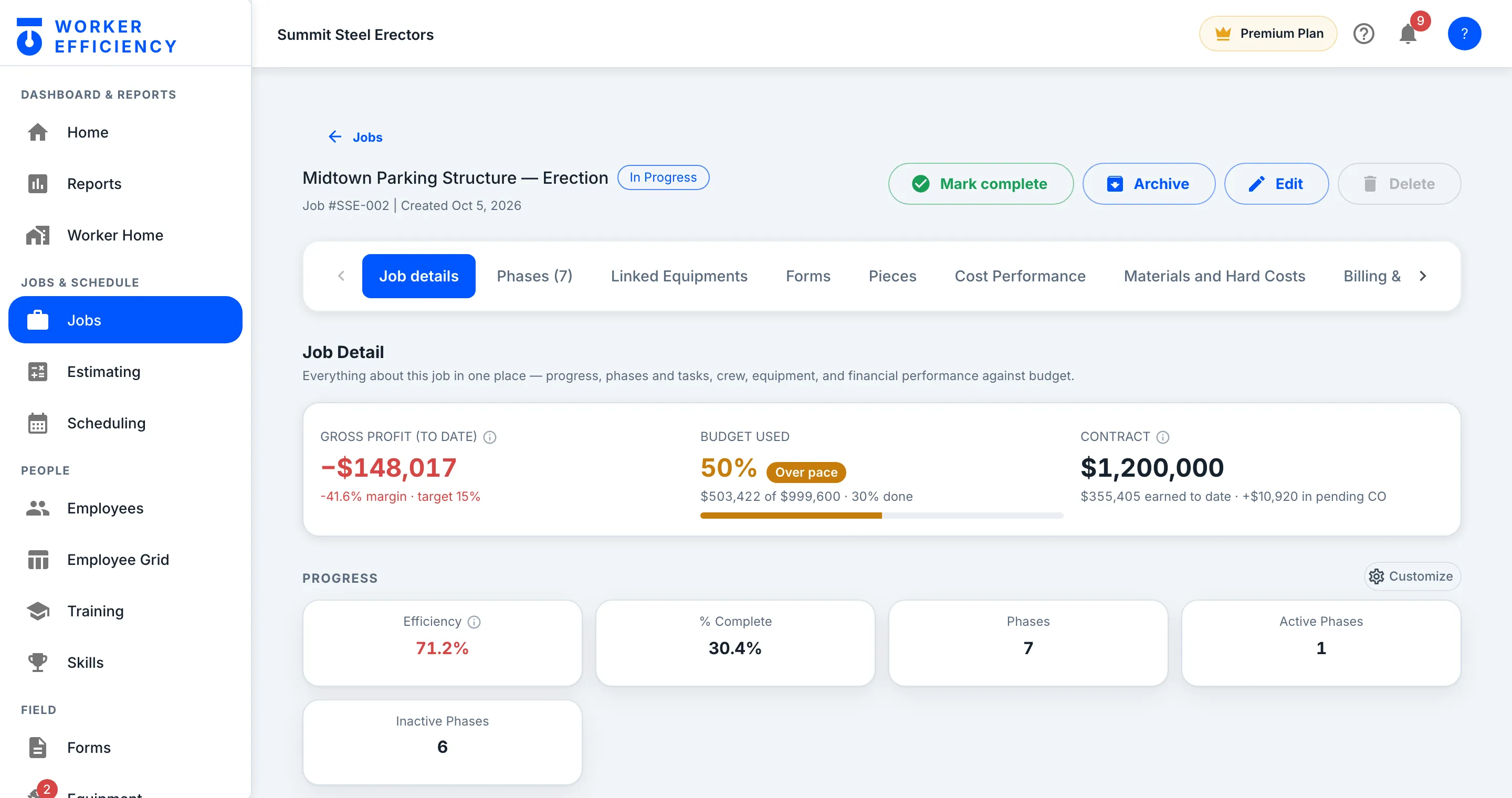 Worker Efficiency job page: gross profit to date, budget used against work done, the contract, and progress tiles for efficiency, percent complete and phases