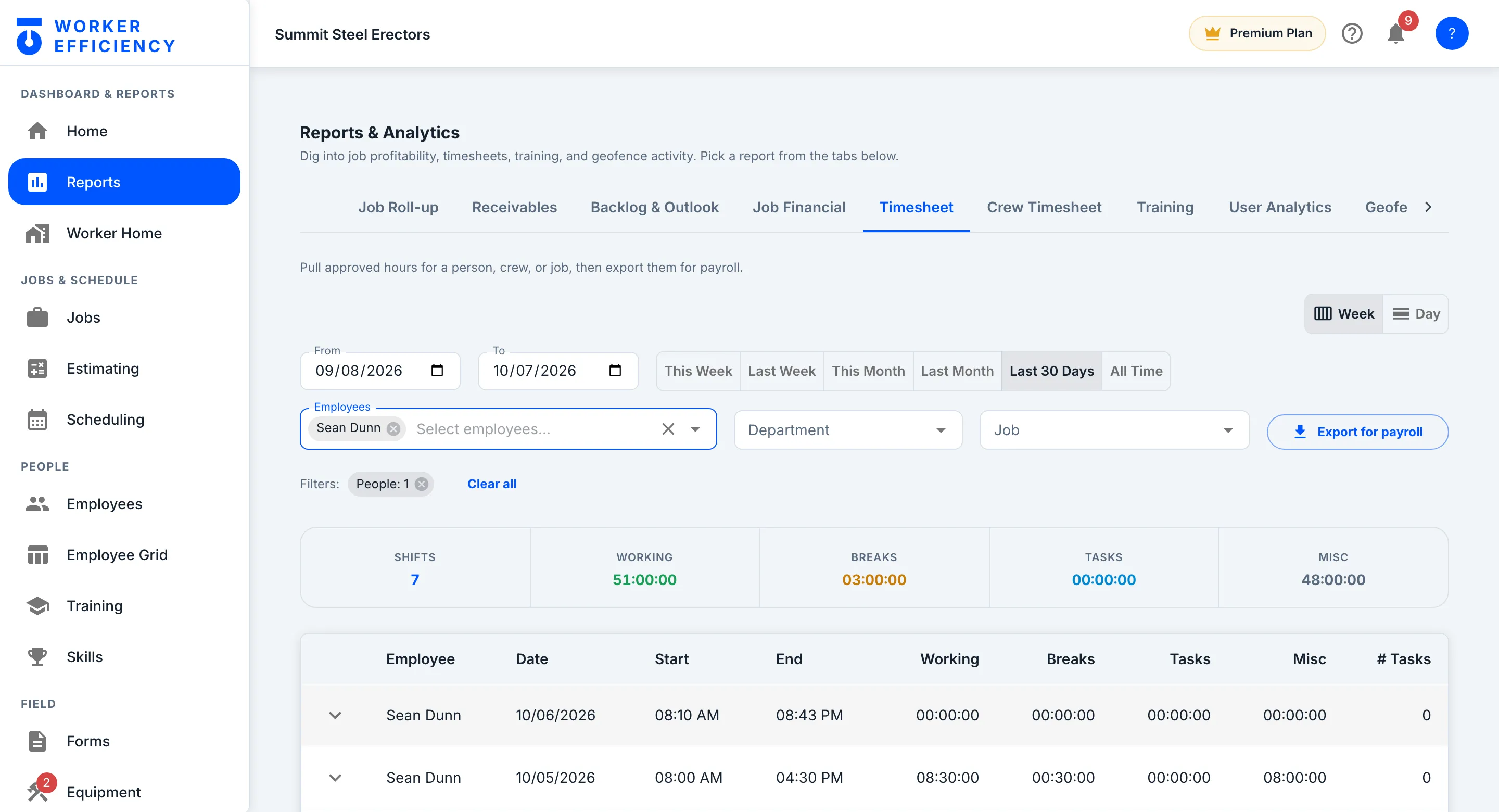 Worker Efficiency timesheet report filtered to Sean Dunn for the last 30 days: shift, working, break, task and misc totals above the shifts day by day, with an Export for payroll button