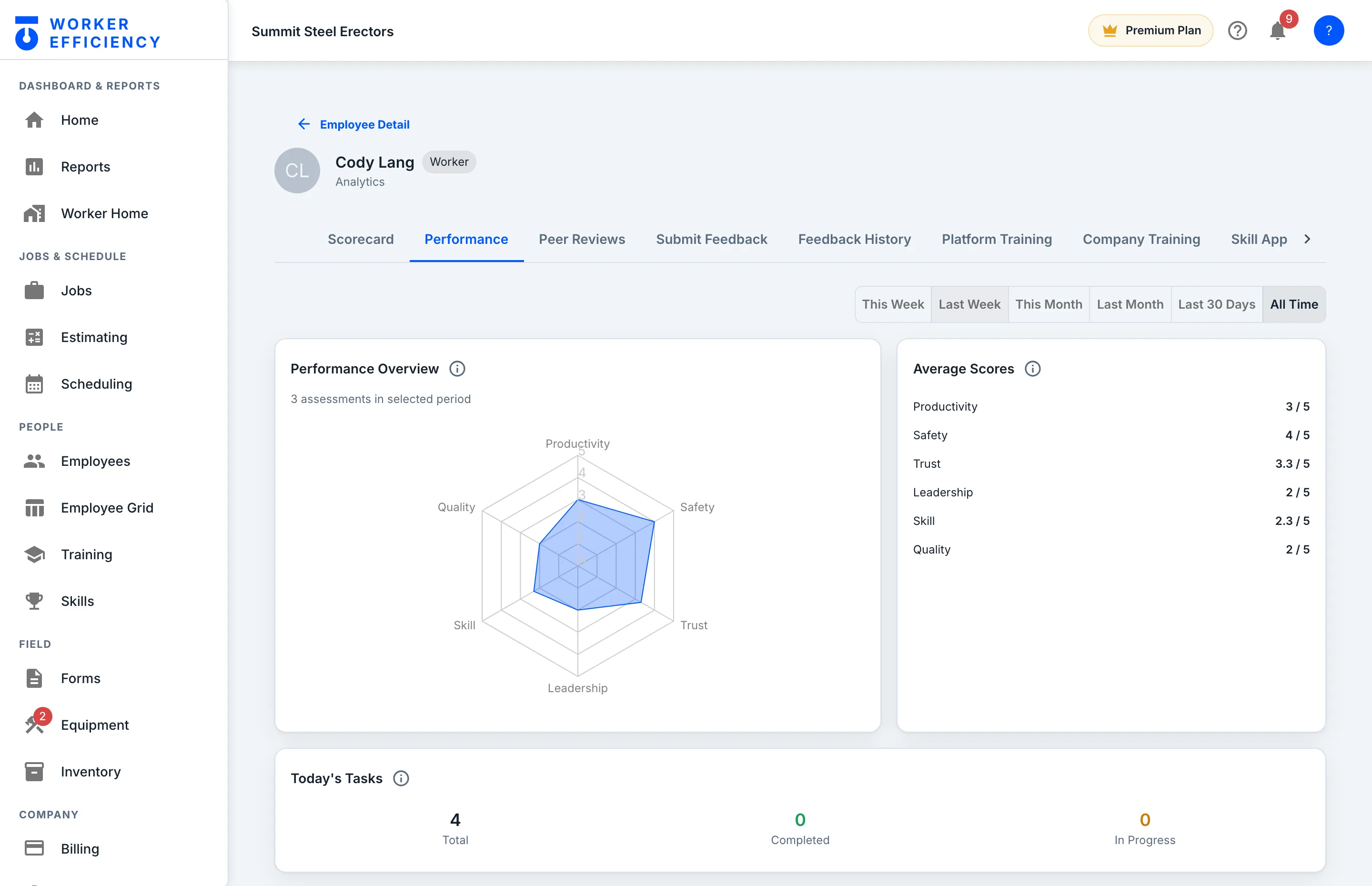 Cody Lang performance radar from 3 assessments: productivity 3, safety 4, trust 3.3, leadership 2, skill 2.3, quality 2 out of 5