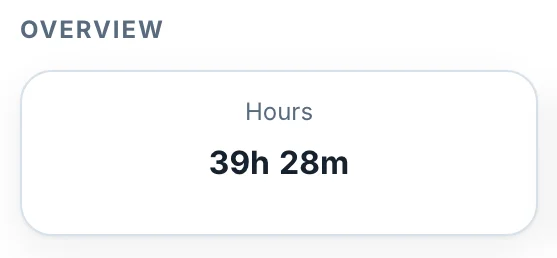 Delivery & Staging: 39h 28m logged