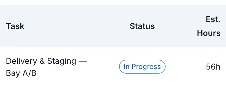 Task Delivery & Staging — Bay A/B, in progress, 56 hours estimated