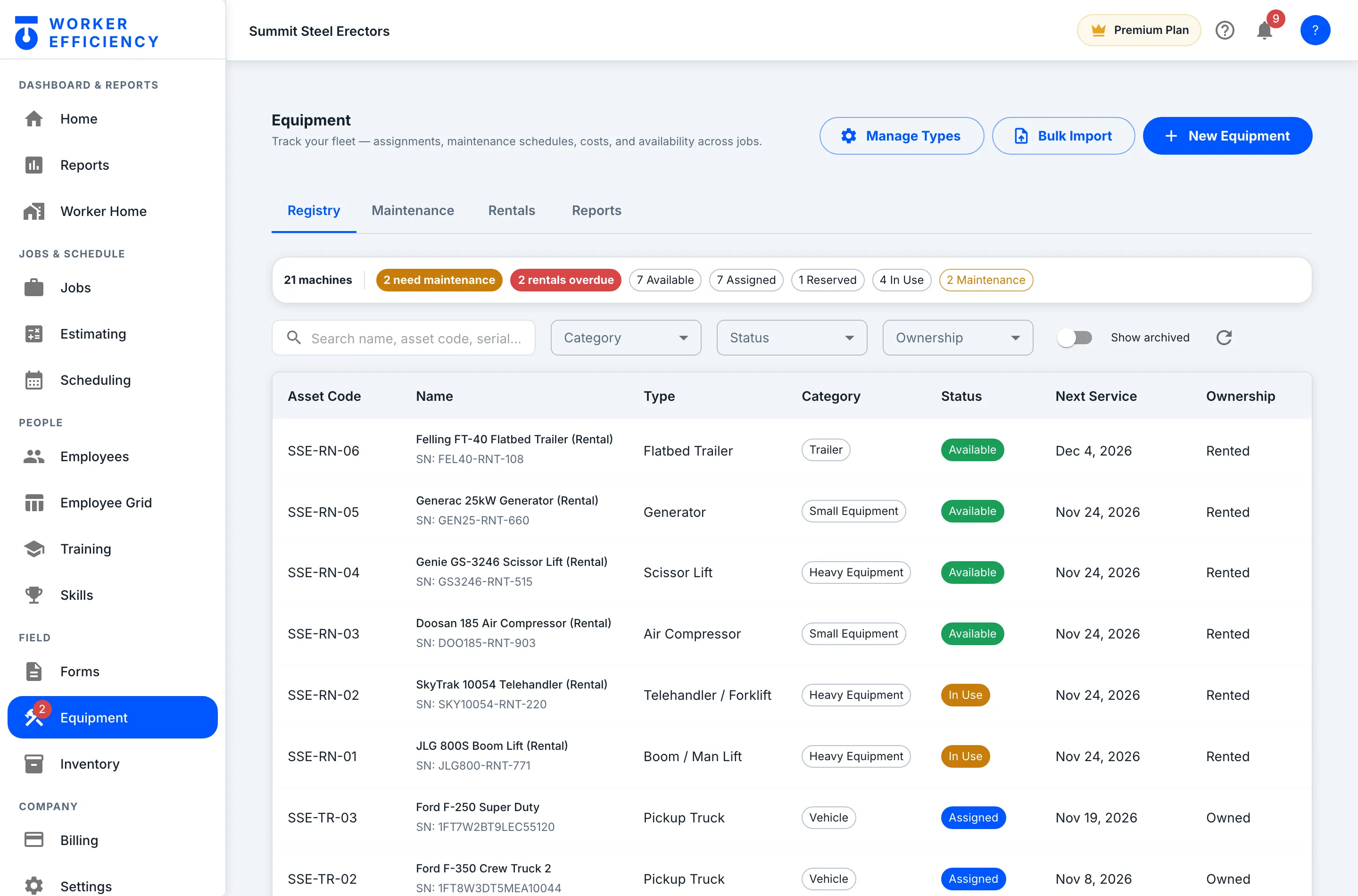 Worker Efficiency equipment registry for Summit Steel Erectors: 21 machines with status counts, and a list of rented and owned equipment showing asset code, type, category, status, next service date and ownership.