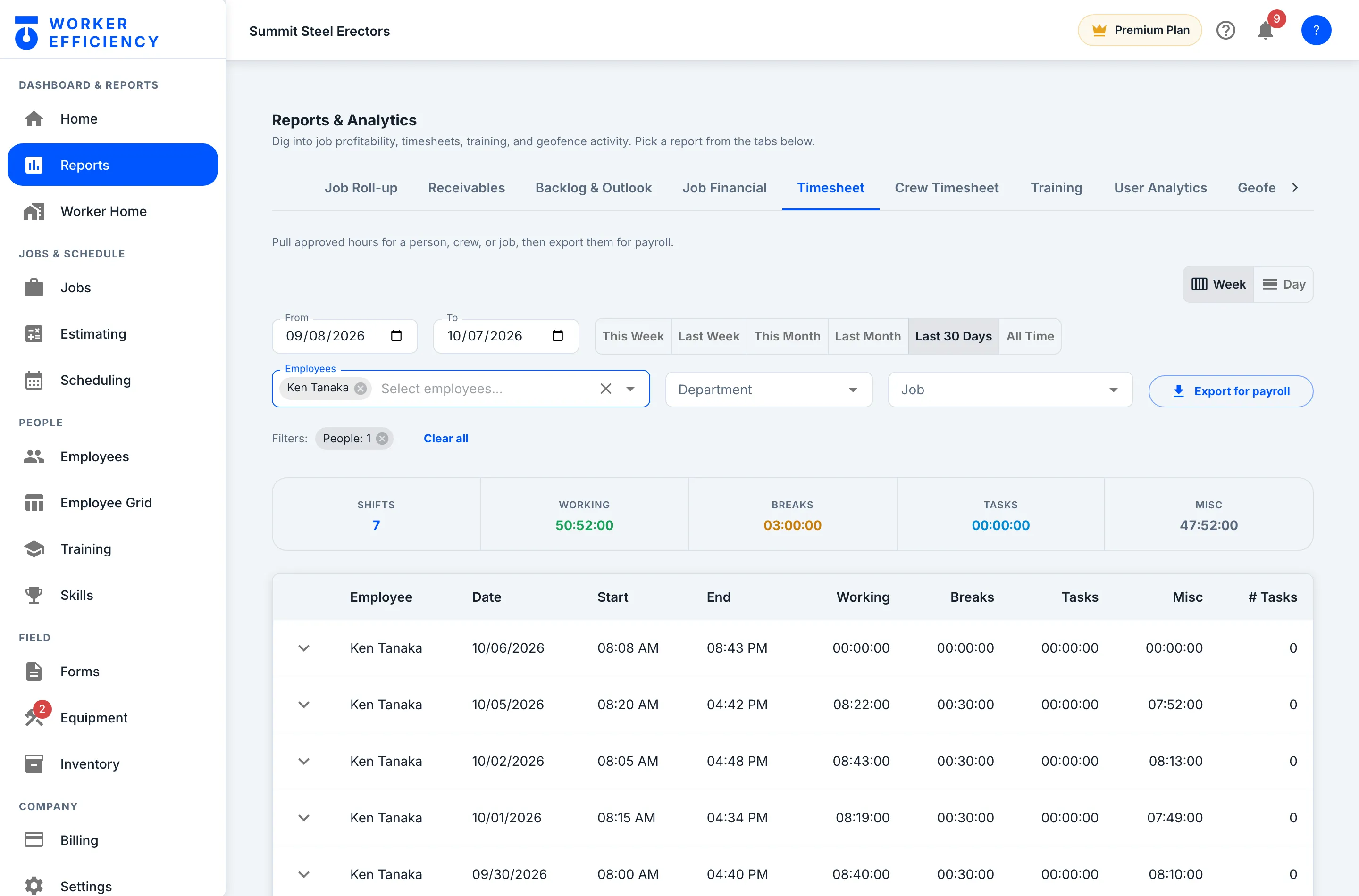 Worker Efficiency timesheet report for Summit Steel Erectors filtered to Ken Tanaka for the last 30 days, 09/08/2026 to 10/07/2026: totals of 7 shifts, 50:52:00 working and 03:00:00 of breaks, above the shifts day by day with start and end times and working, break, task and misc time, next to an Export for payroll button.