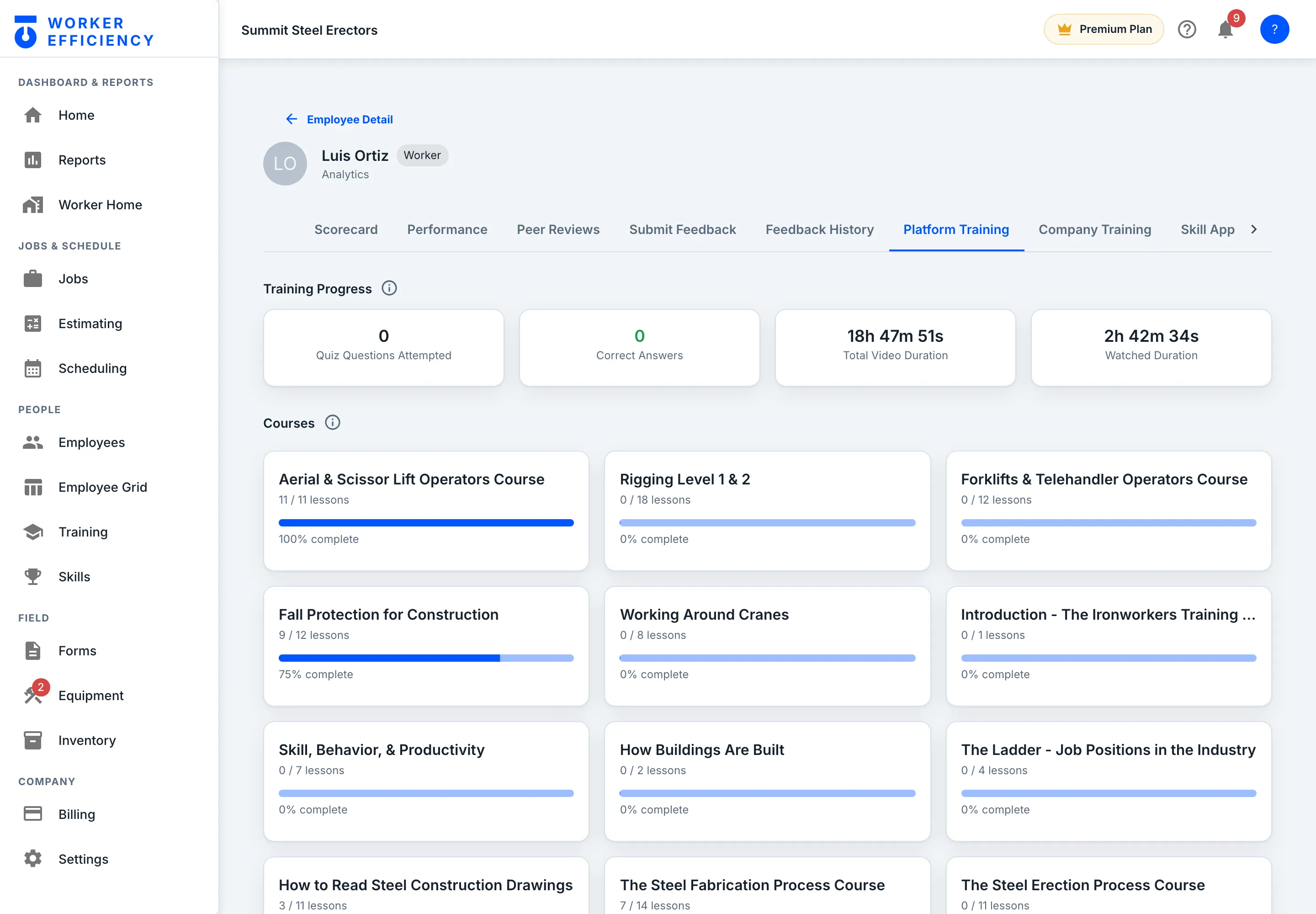 Worker Efficiency employee analytics for Luis Ortiz, a worker at Summit Steel Erectors, on the Platform Training tab: training-progress tiles including 18h 47m 51s of total video and 2h 42m 34s watched, above course cards such as Aerial & Scissor Lift Operators Course at 100% complete, Fall Protection for Construction at 75% complete and Rigging Level 1 & 2 at 0% complete.