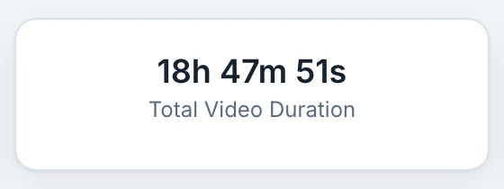 18h 47m 51s of training video
