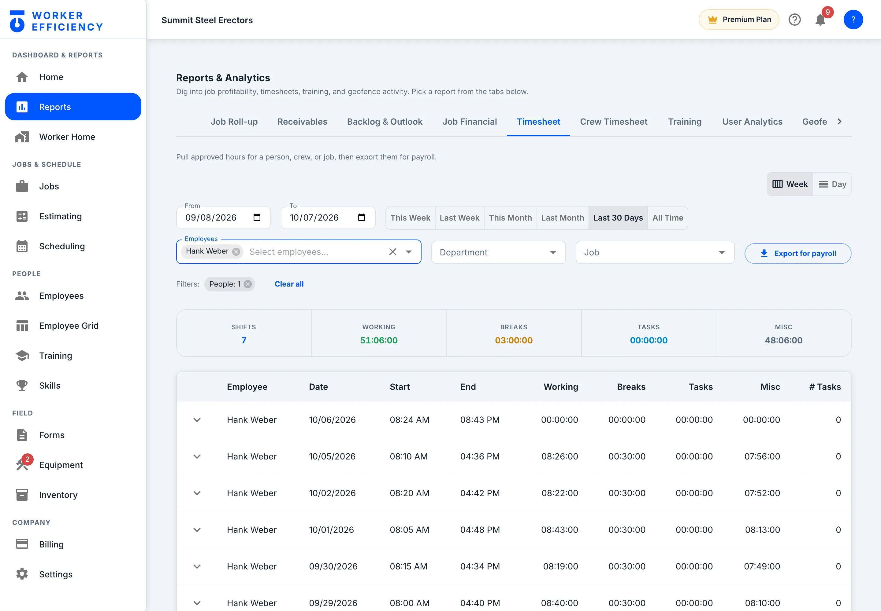 Worker Efficiency Reports & Analytics page for Summit Steel Erectors on the Timesheet tab, whose note reads “Pull approved hours for a person, crew, or job, then export them for payroll.” Filtered to one employee, Hank Weber, for the Last 30 Days, 09/08/2026 to 10/07/2026, with Department and Job filters and an Export for payroll button; totals of 7 shifts, 51:06:00 working and 03:00:00 of breaks sit above one row per shift with its date, start, end, working time and breaks